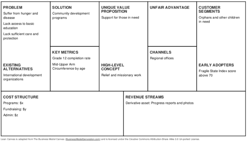 Why and How to Model a Non-profit on the Lean Canvas