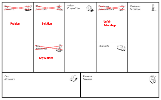 why lean canvas vs business model canvas