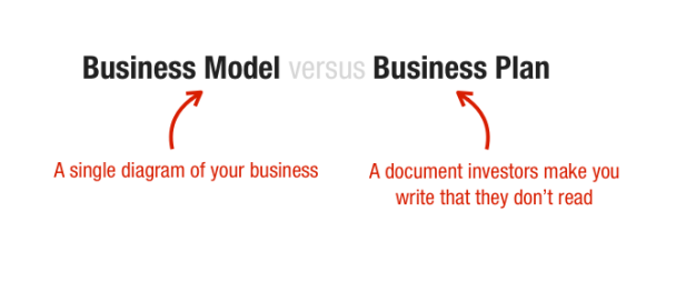 business plan versus business model