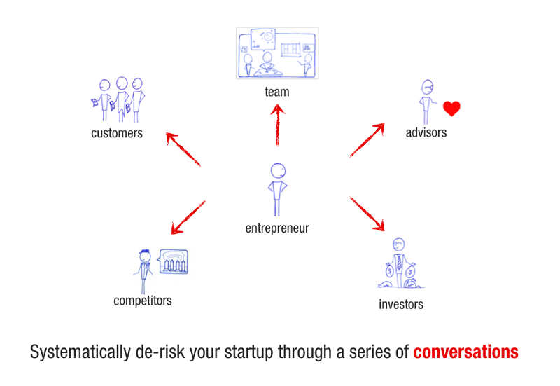The Different Worldviews of a Startup
