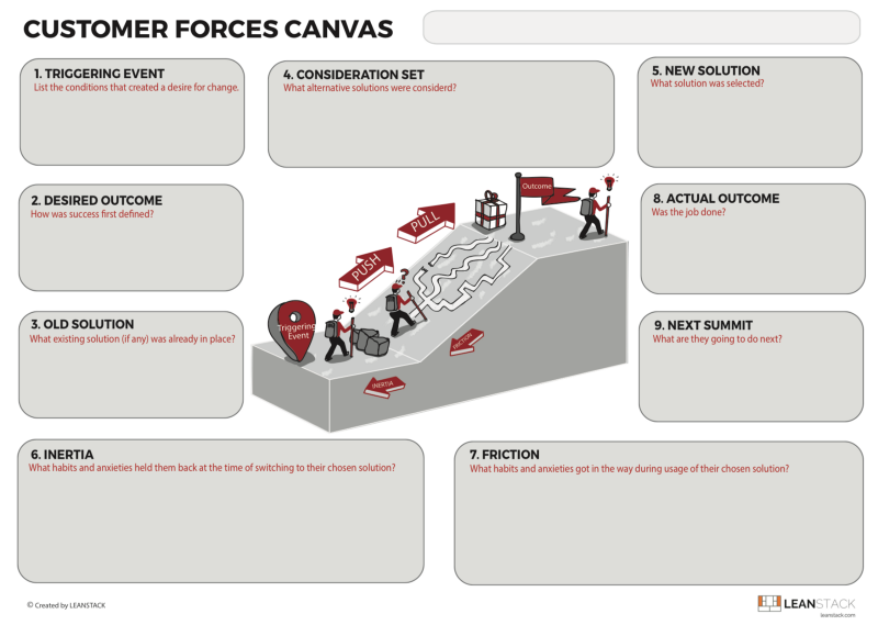 The Customer Forces Canvas [Updated]