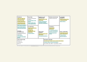 Why and How to Model a Non-profit on the Lean Canvas